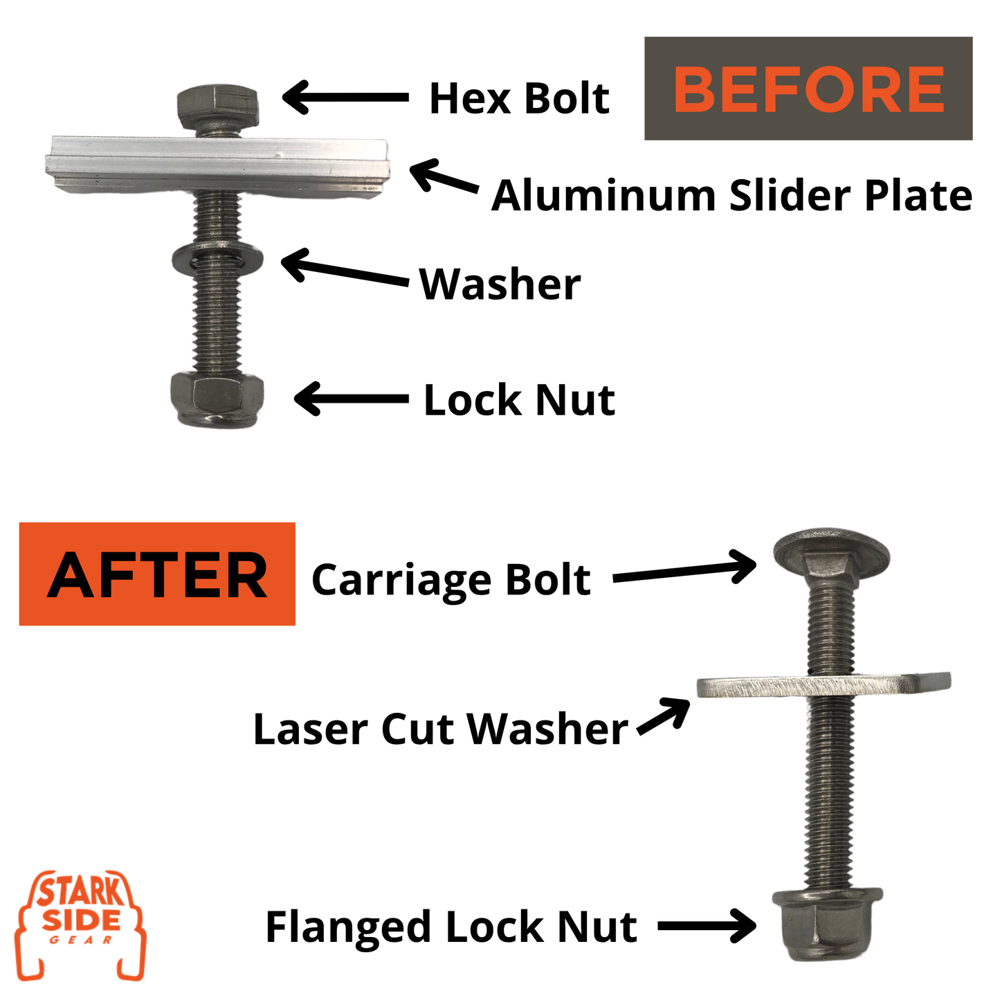 Before and after parts: hex bolt, aluminium slider, washer and lock nut become a carriage bolt, laser cut washer and flanged lock nut